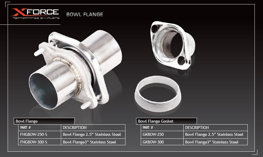 Bowl Flange Gasket 3″ Stainless Steel