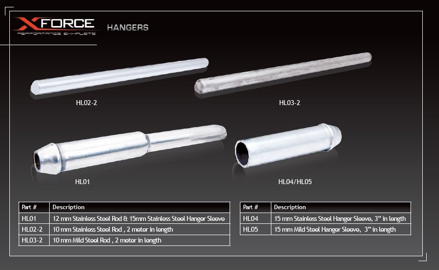 15 mm Mild Steel Hanger Sleeve, 3″ in length