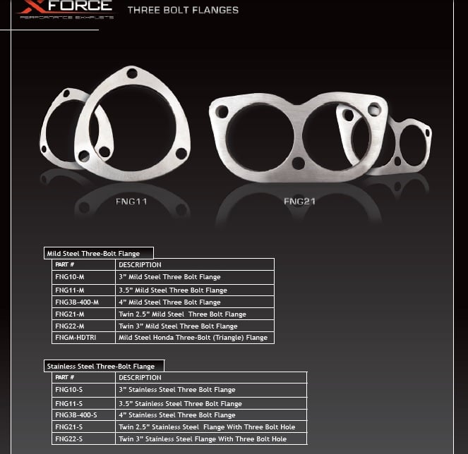 3″ Mild Steel Three Bolt Flange