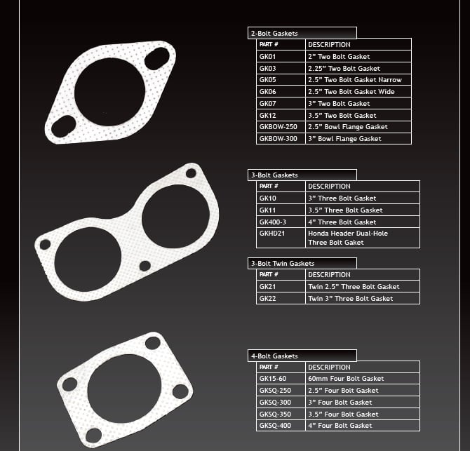 Gasket 2